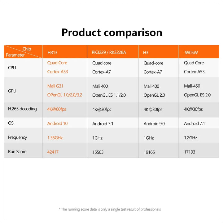 Smart Box Mini Quad Core